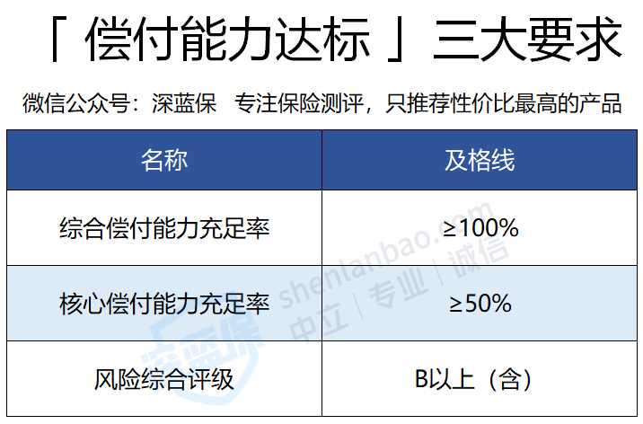 中国四大保险公司_保险公司偿付能力_央企中国太平集团