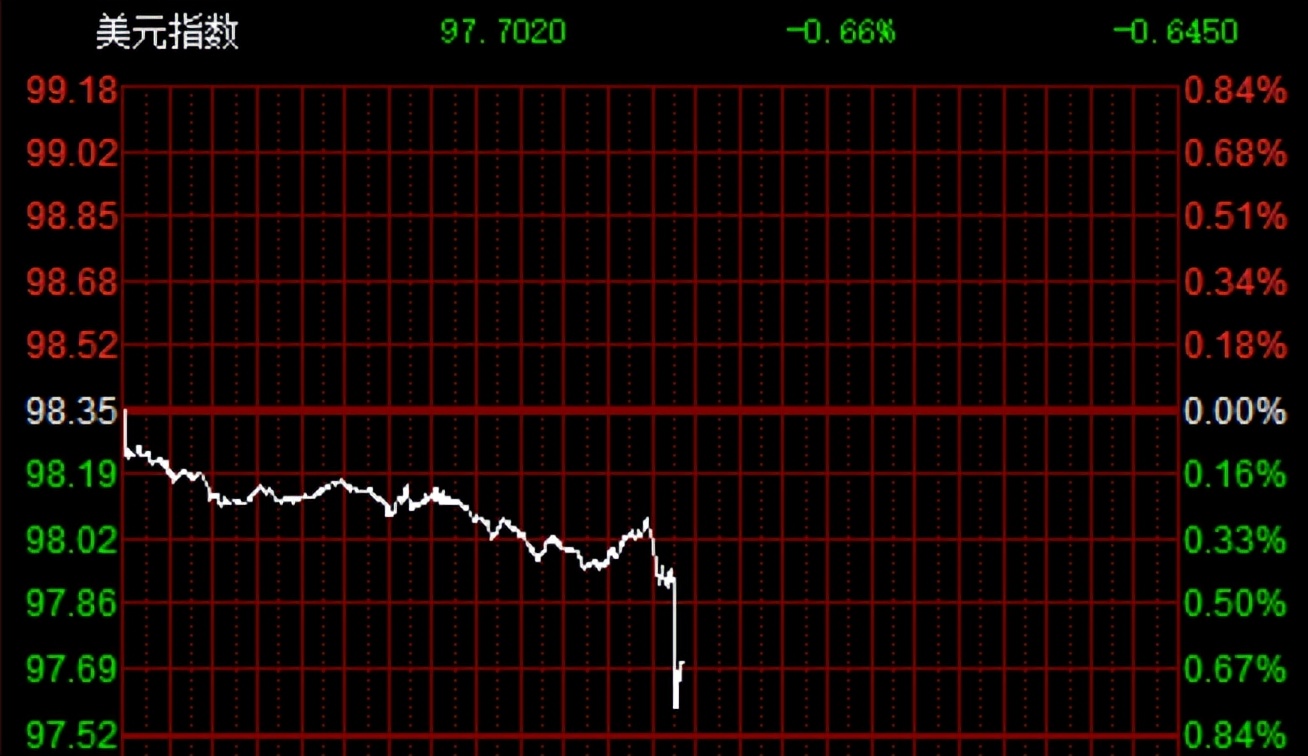 大非农数据一个月几次_张忆东港股A股二十年超级长牛_创业板指近十年首次反包