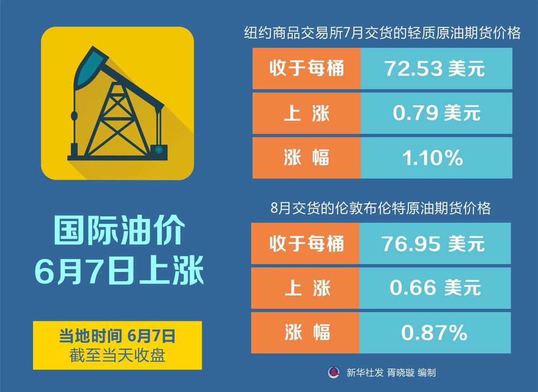 国际原油期货_国际油价上周走势分析_美国原油库存下降对油价影响