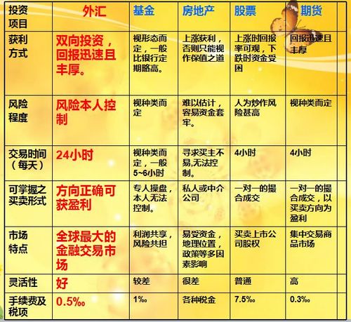 股票外汇投资周期差异_股票外汇的区别_股票与外汇区别