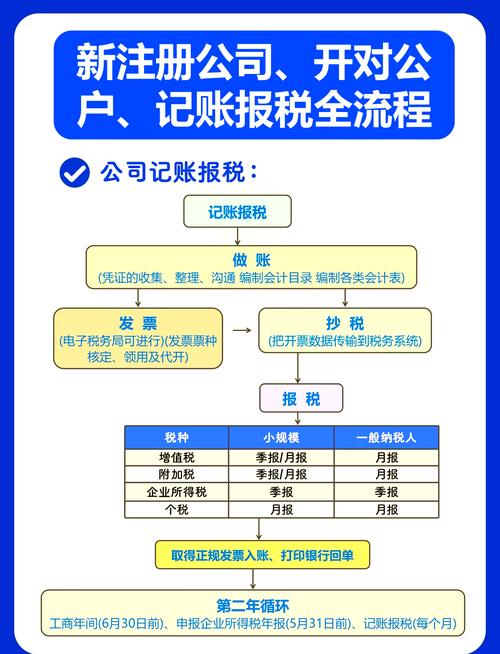 小企业财务软件更换报税处理_财务软件怎么报税_旧财务软件停用后如何报税