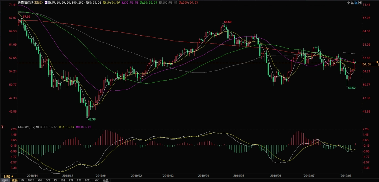 美国原油库存数据解读_国际油价最新走势分析_国际原油期货