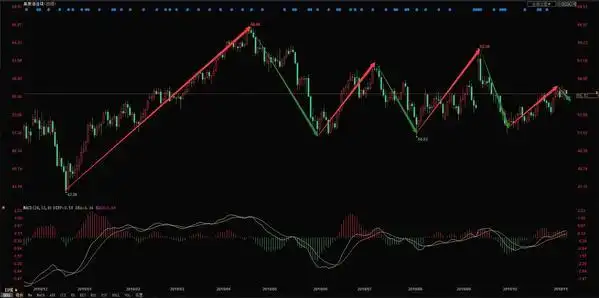 国际油价走势分析_国际原油期货_WTI原油期货价格预测