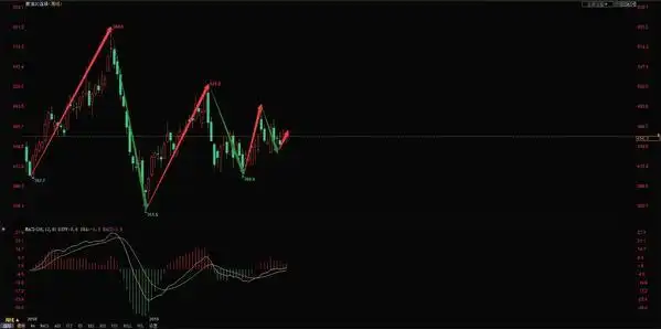国际油价走势分析_国际原油期货_WTI原油期货价格预测