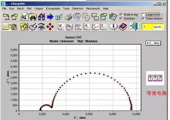 Zahner EIS交流阻抗谱介绍