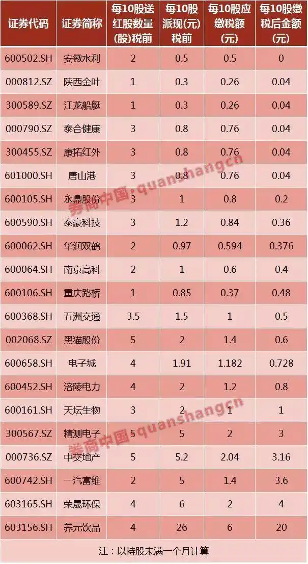 民生银行分红方案修改_民生银行分红时间_民生银行送转股政策调整