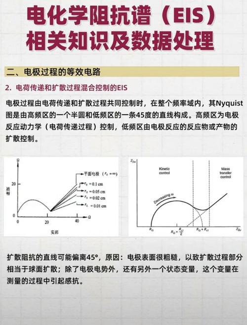 电化学阻抗谱的原理和特点
