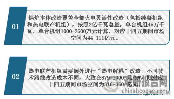 煤电灵活性改造风口来临 上市公司争抢超百亿市场