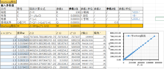 交流阻抗谱原理_交流阻抗谱分析_锂离子电池交流阻抗测试技术