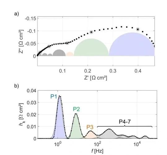 交流阻抗谱原理_交流阻抗谱分析_锂离子电池交流阻抗测试技术