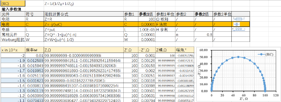 交流阻抗谱原理_交流阻抗谱分析_锂离子电池交流阻抗测试技术