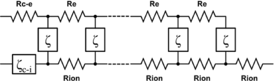 交流阻抗谱原理_交流阻抗谱分析_锂离子电池交流阻抗测试技术