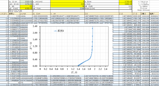 交流阻抗谱原理_交流阻抗谱分析_锂离子电池交流阻抗测试技术