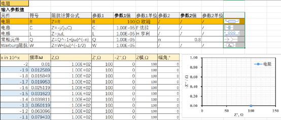交流阻抗谱分析_锂离子电池交流阻抗测试技术_交流阻抗谱原理