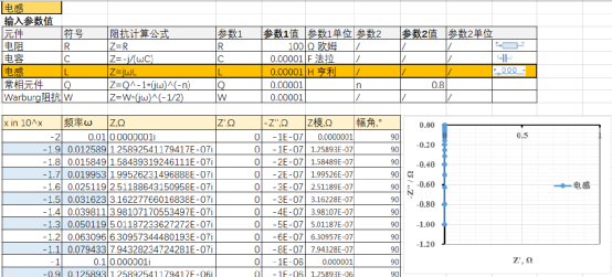 锂离子电池交流阻抗测试技术_交流阻抗谱分析_交流阻抗谱原理