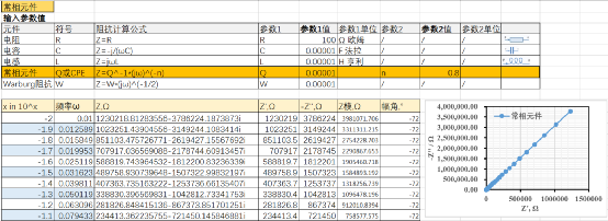 交流阻抗谱分析_交流阻抗谱原理_锂离子电池交流阻抗测试技术