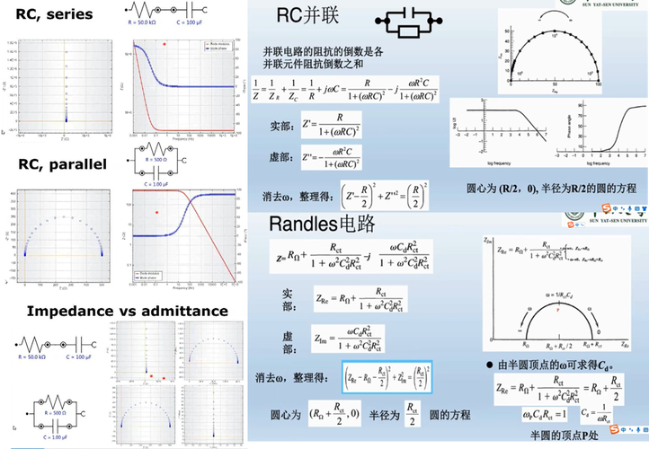 电化学交流阻抗测量原理