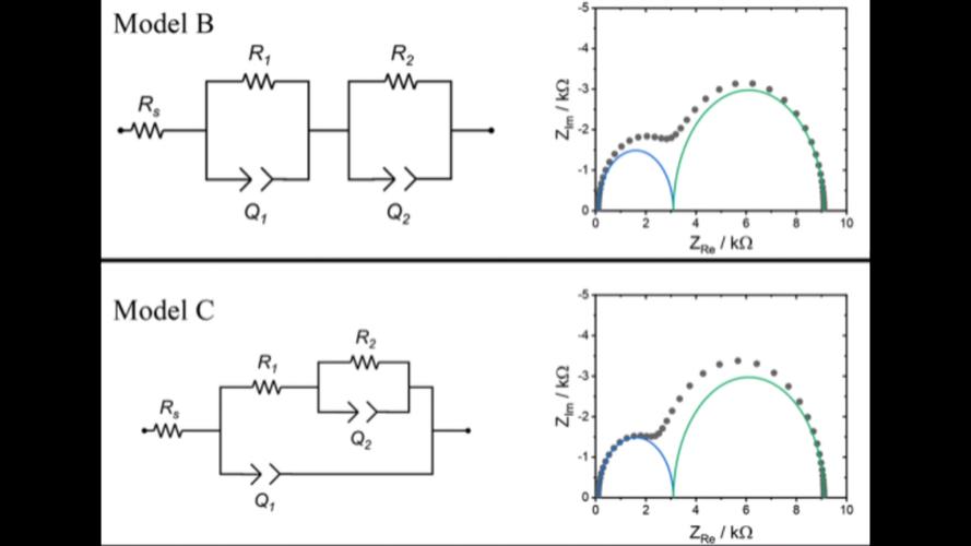 电化学交流阻抗测量原理_阻抗基本定义欧姆定律_交流阻抗谱原理