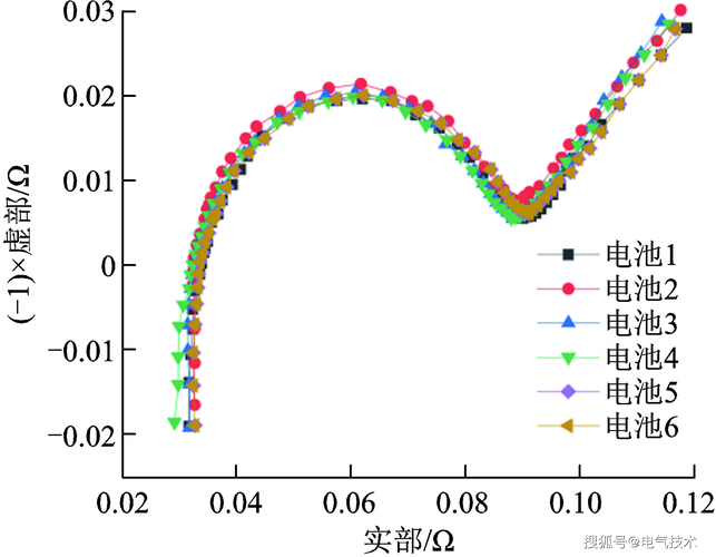 电化学阻抗谱.ppt