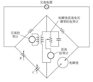 电势扫描 电势阶跃 电流阶跃_交流阻抗谱原理
