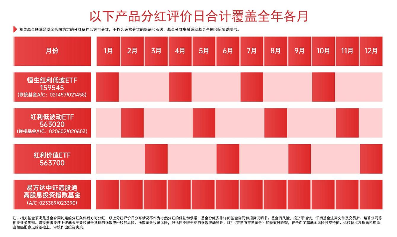 易方达积极成长：分红公告