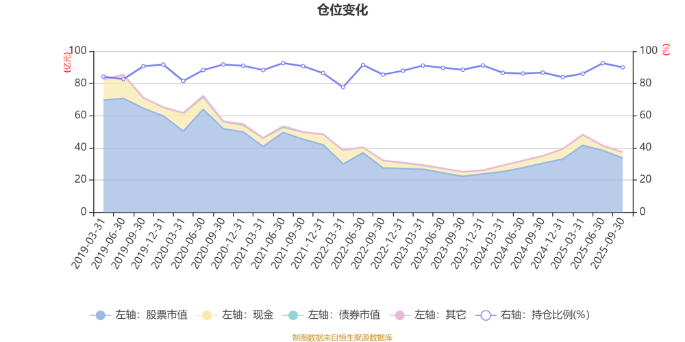 汇添富医疗服务基金_汇添富医药行业投资_全额宝 汇添富