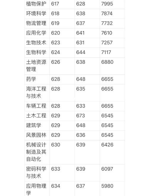 2022年各高校录取分数线一览表：2022最低投档分数线文理