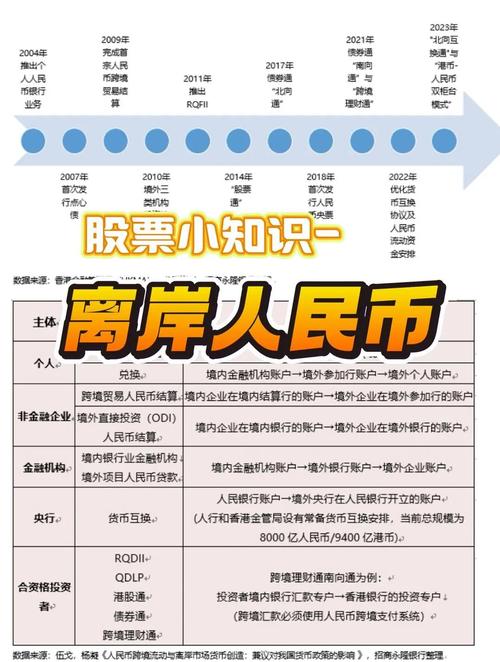 中国离岸金融解密txt_人民币离岸市场建设 国际法律冲突 反洗钱法律程序