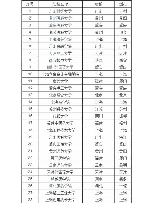 新高考本科批次合并录取影响_2025四川一本线会下滑_各省录取批次设置变化