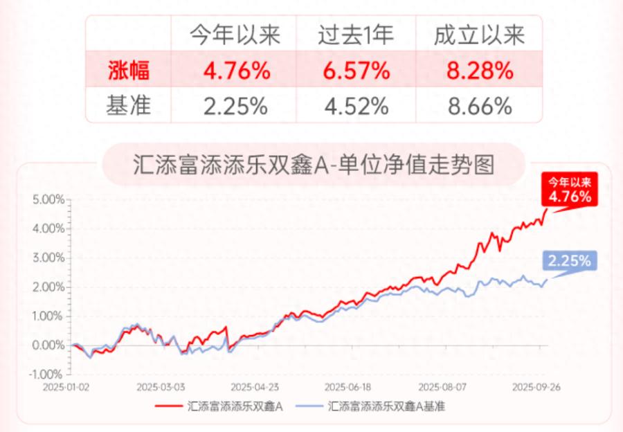 汇添富稳颐优选绝对收益风格_全额宝 汇添富_汇添富稳颐优选A类024995C类024996