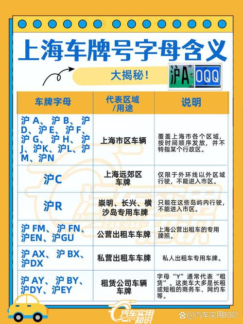 上海车牌号字母代表，沪A沪B沪C沪D区别