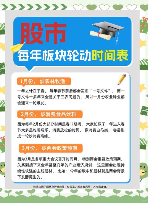 券商板块什么时候开始上涨？