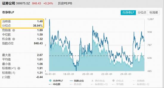 券商ETF512000历史表现_券商5月业绩快报_券商板块投资机会