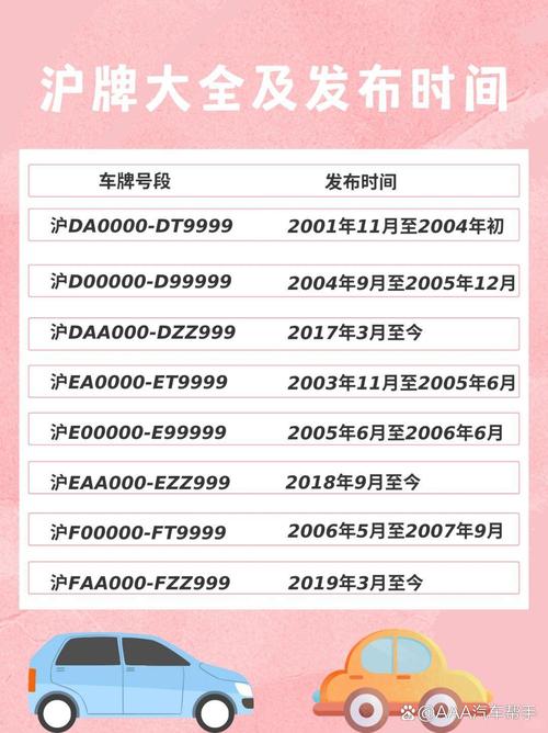 沪牌怎么分类沪A,沪B，沪C，沪N，沪D