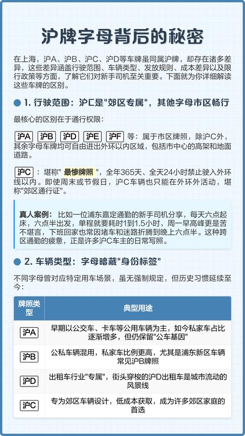 上海车牌沪A、沪B、沪C、沪D、沪H有何不同？解密上海车牌字