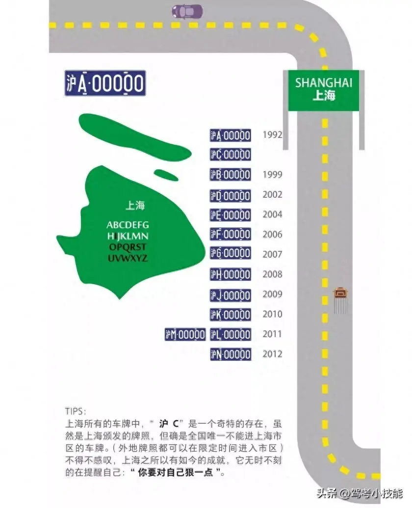 郊区专用牌照制度_沪e 沪b_上海沪C牌照政策
