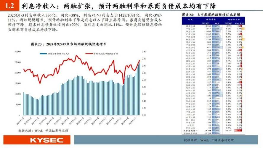 市场景气度改善驱动券商权益投资高增