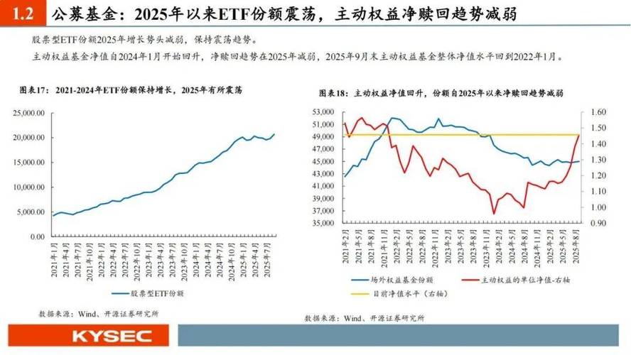 券商5月业绩快报_券商增配权益资产_权益市场景气度提升