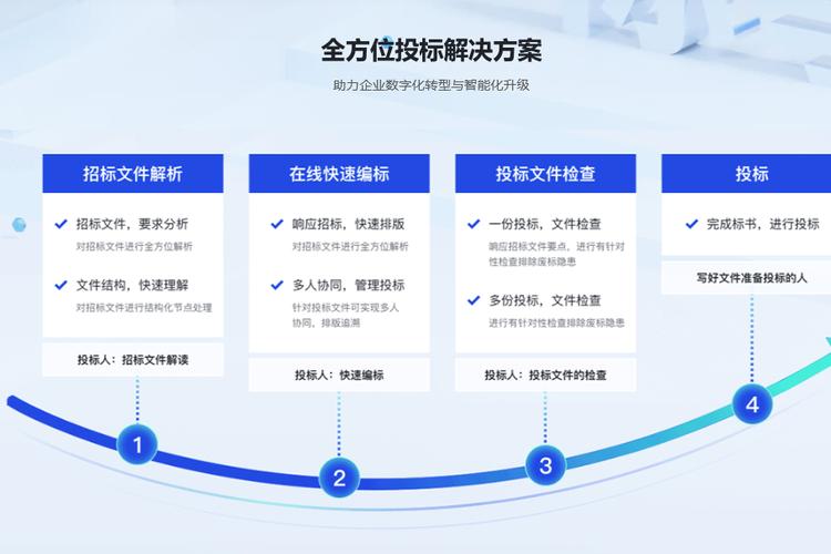 招投标数字化转型痛点_股票配资风控软件_企业招投标管理平台