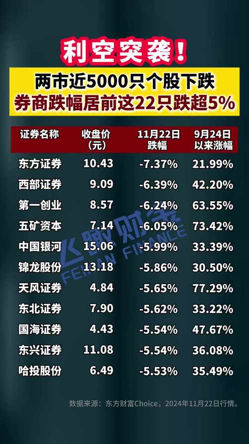 券商走到目前，底部区域已经很明显了，近期绩优券商会率先上涨