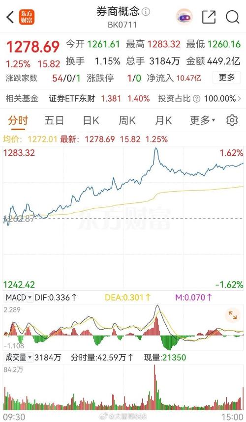 券商5月业绩快报_券商板块见底反转_绩优券商业绩增长