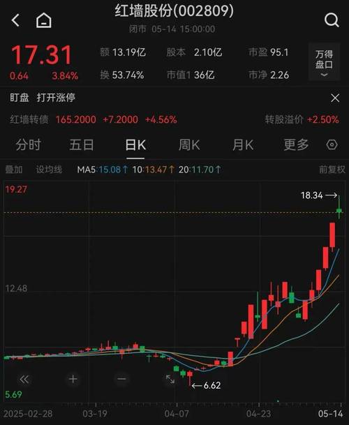 午后，突发！A50直线拉升，非银集体飙涨！发生了什么？