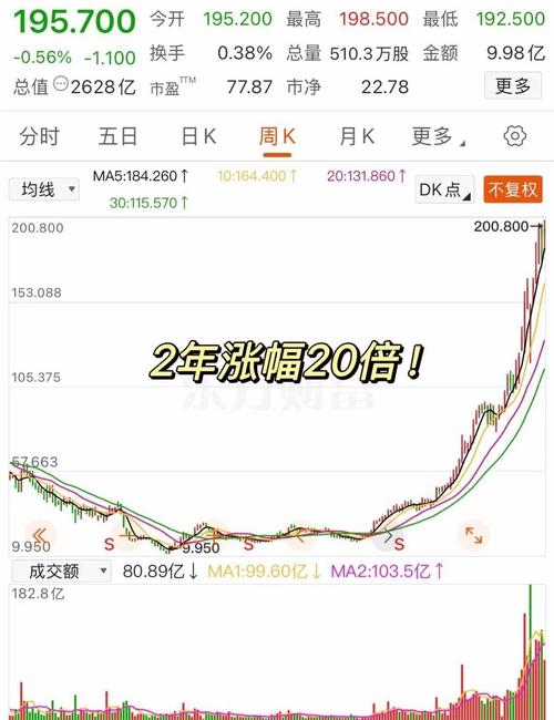 保险股涨超6%_券商5月业绩快报_中国平安加入摩根士丹利重点关注名单