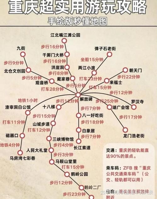 重庆网红打卡地_重庆旅游攻略_重庆地产开发商