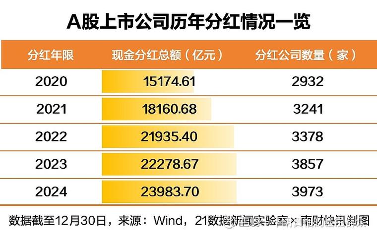 A股券商一年多次分红_中信证券2025年中报派息_券商5月业绩快报