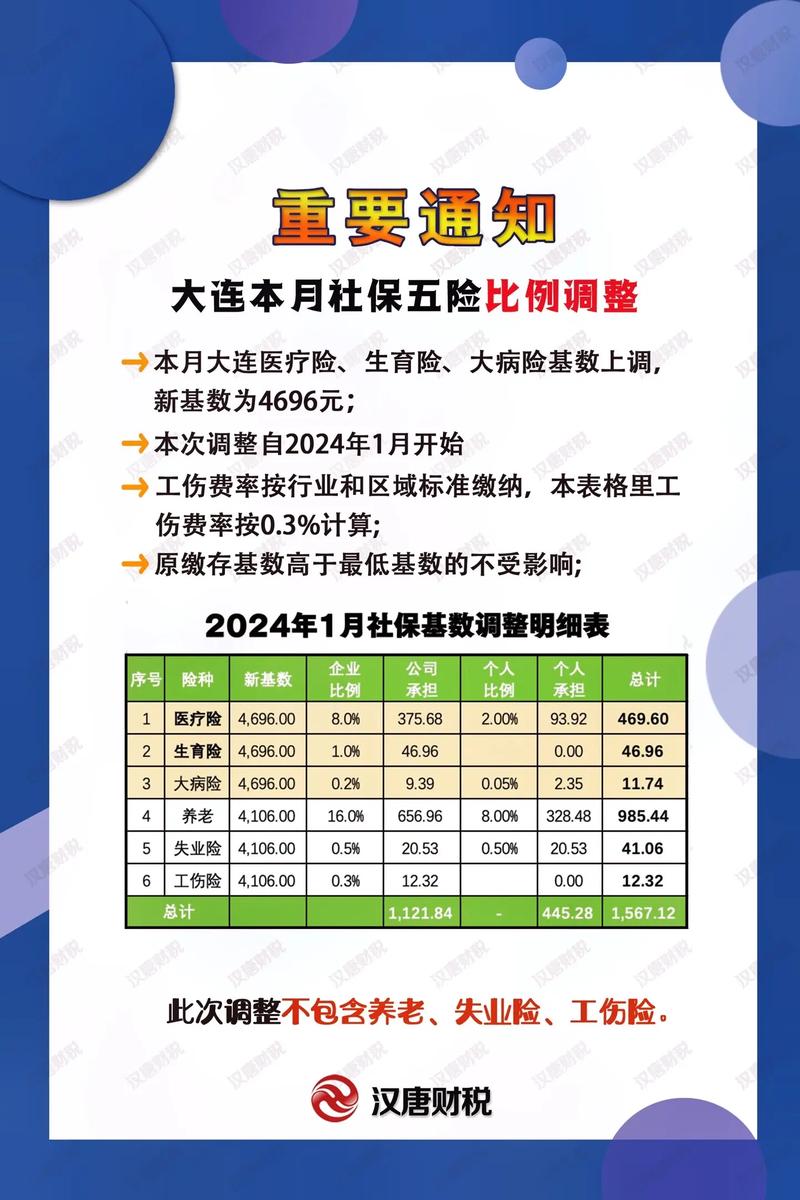 城镇职工基本养老保险改革_城乡居民基本养老保险补贴标准_居民养老保险缴费档次