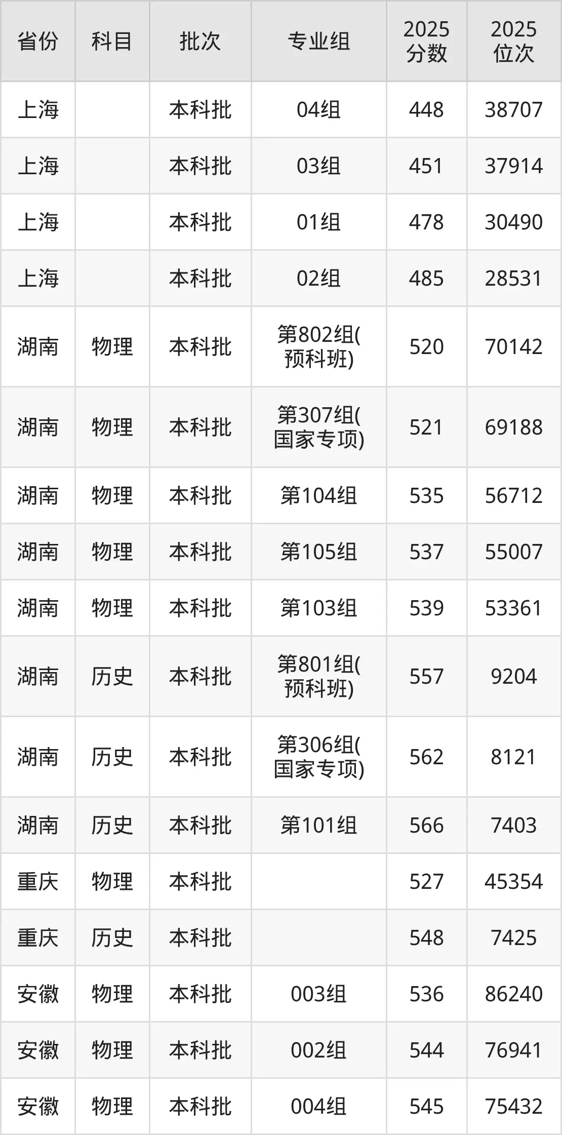 上海金融学院春考分数线_上海金融学院多少分录取_上海金融学院金融专业分数线