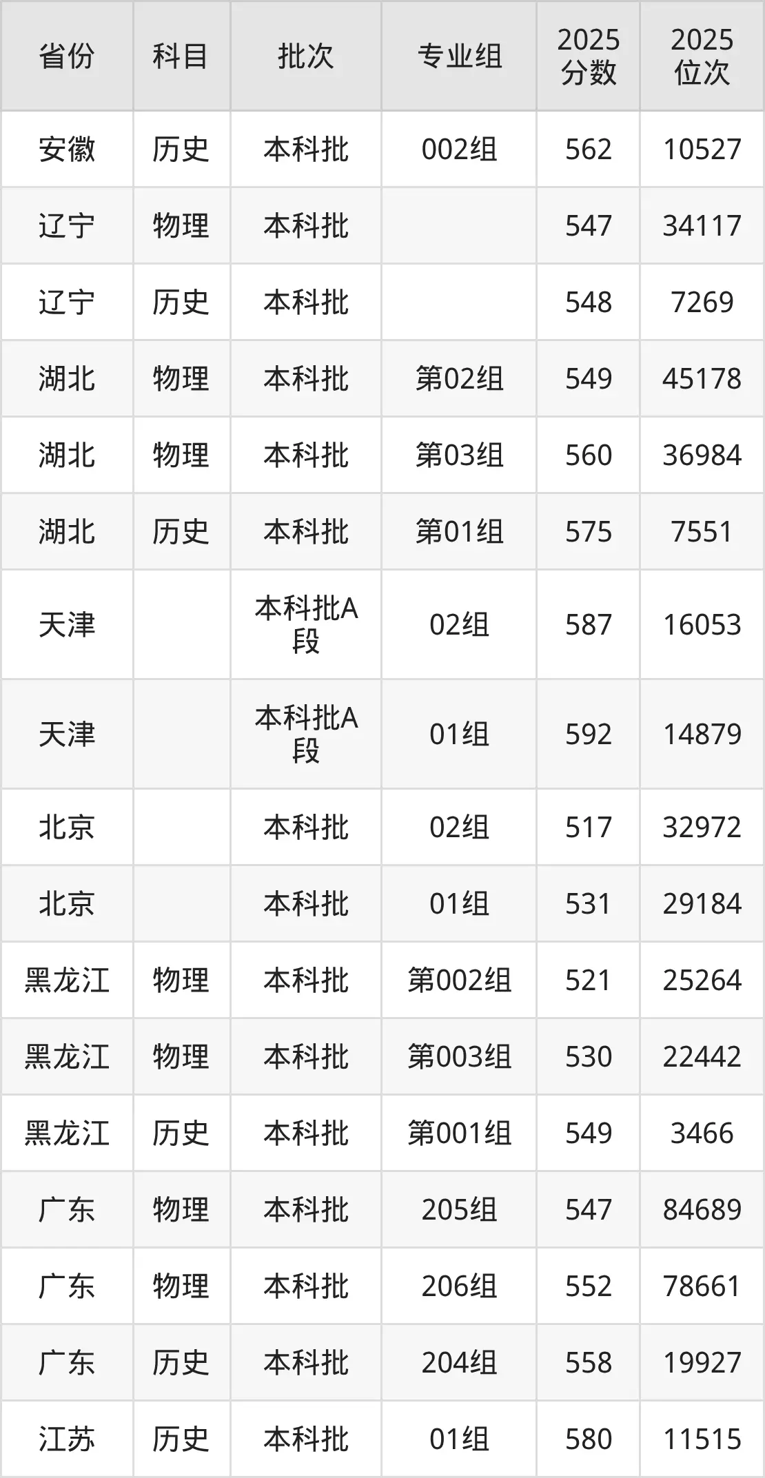 上海金融学院金融专业分数线_上海金融学院春考分数线_上海金融学院多少分录取
