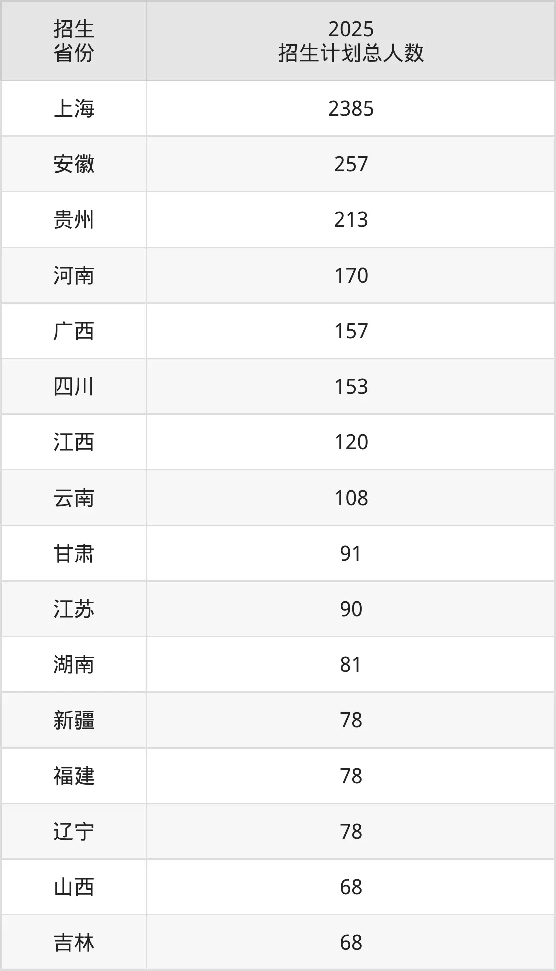 上海金融学院春考分数线_上海金融学院金融专业分数线_上海金融学院多少分录取