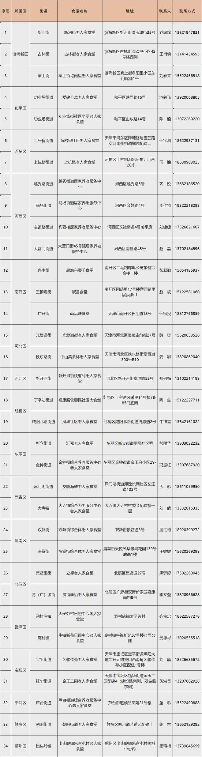 天津中转部_天津中转部到北京多长时间_到达天津中转部